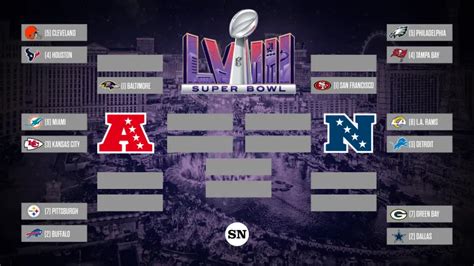 nfc wild card bracket|nfc wild card predictions.